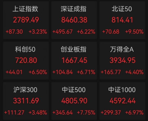 中央汇金增持ETF_a股历史单日最大涨幅_A股市场强劲反弹