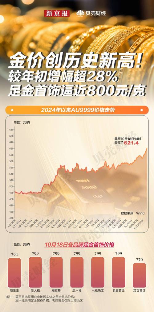 黄金理财市场趋势_京东黄金理财安全吗_互联网黄金投资产品分析