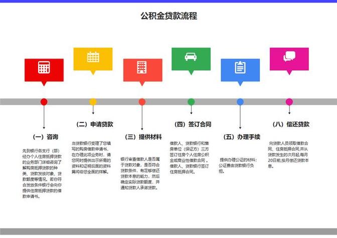 上海买房贷款流程_上海住房公积金贷款流程_上海公积金贷款申请材料