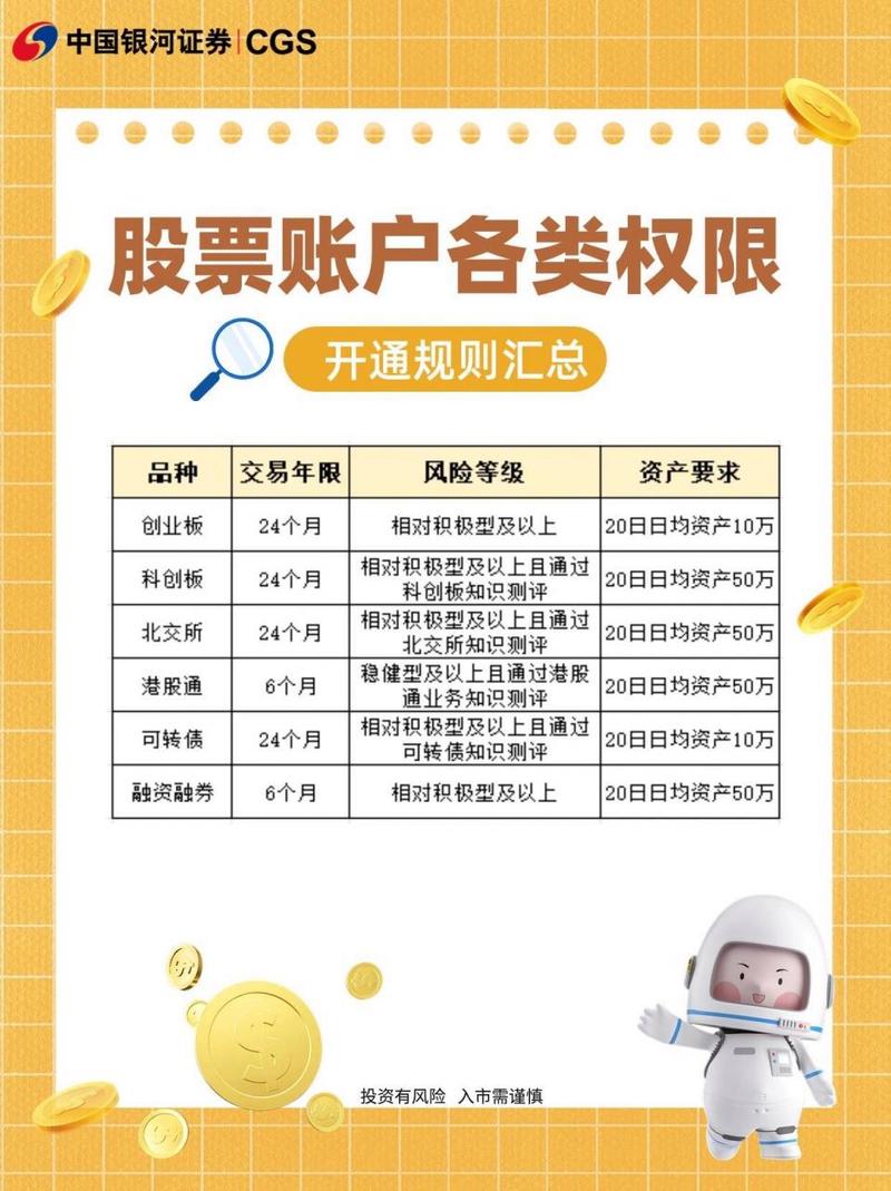 创业板开户条件_广发证券 手机开户 创业板吗_创业板开通流程