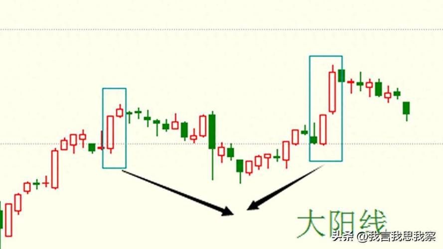 长期趋势线与房地产价格趋势关系及K线理论分析意义？