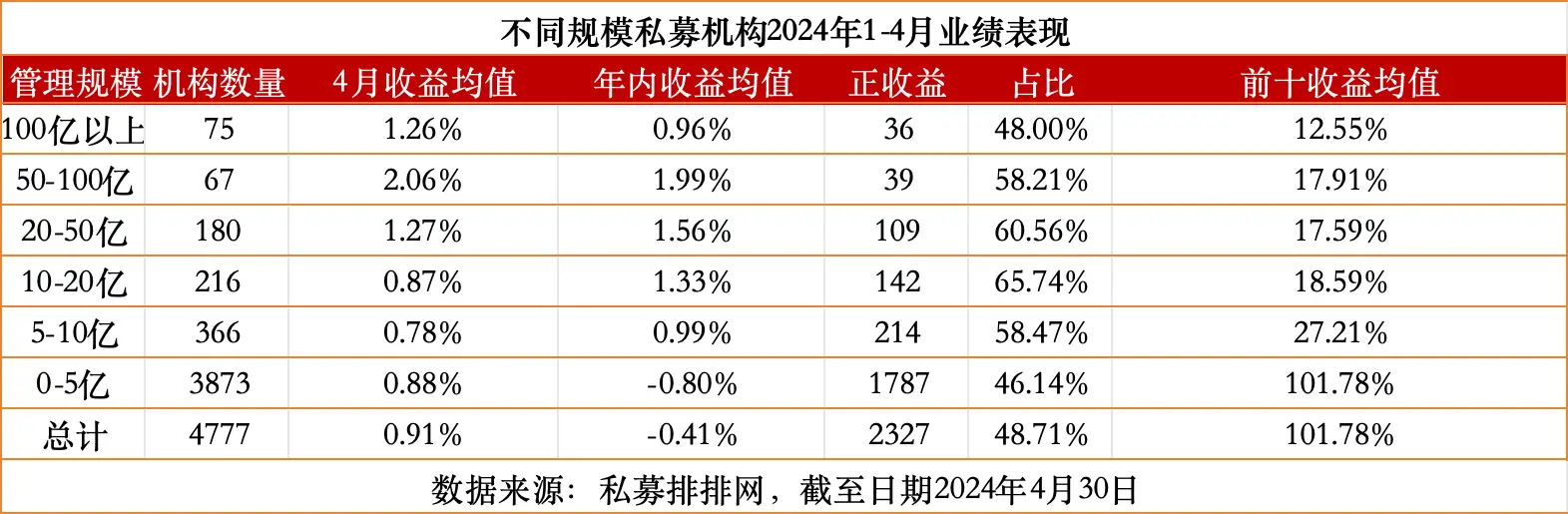 基金业绩走势中同类均值是什么意思_私募基金最新业绩_私募机构年内平均亏损