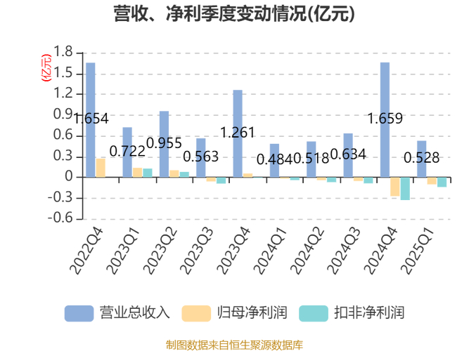 2024年限制性股票激励计划调整_碧兴物联股票价格分析_激励限制性股票公告后