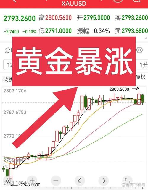 腾讯微黄金黄金红包_线上实物黄金理财产品_京东黄金理财安全吗