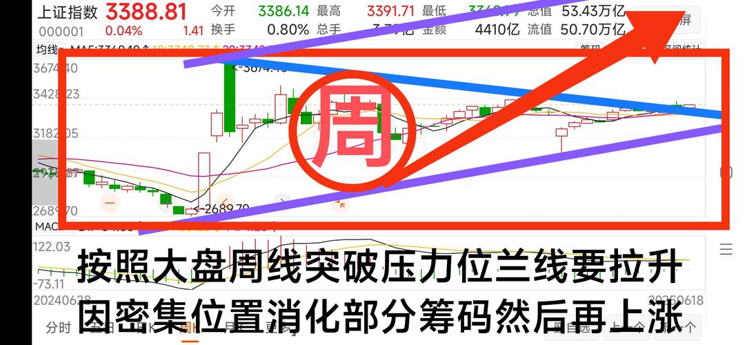  沪深300期指主力合约下跌 _A股震荡走低 3月29日市场分析 _股指期货哪开户
