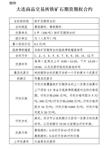 大连商品交易所铁矿石期货引入境外交易者_铁矿石期货境外交易者参与时间及规则_大连商品交易所开户