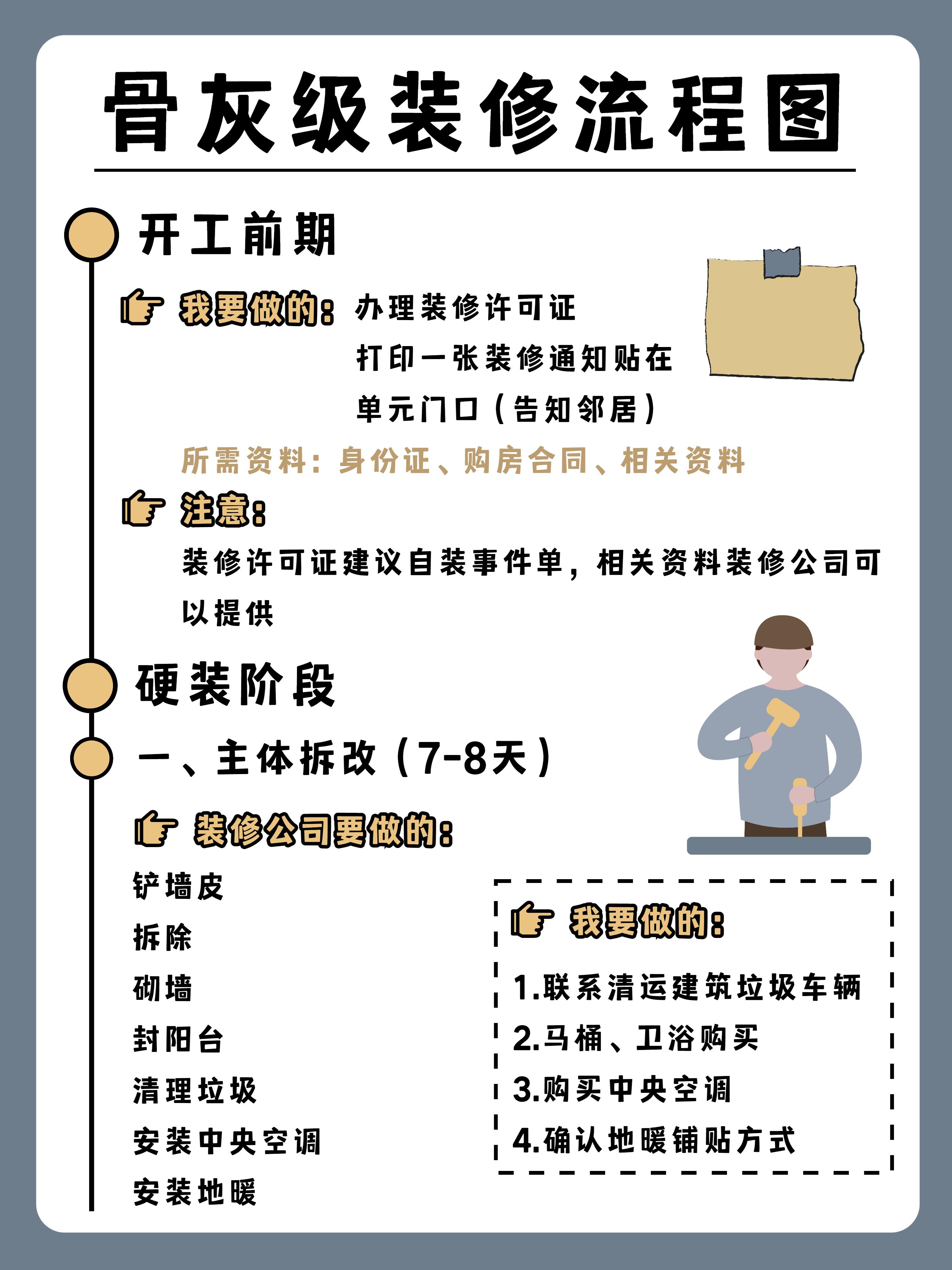 装修流程注意事项_装修公示有法律_装修流程步骤