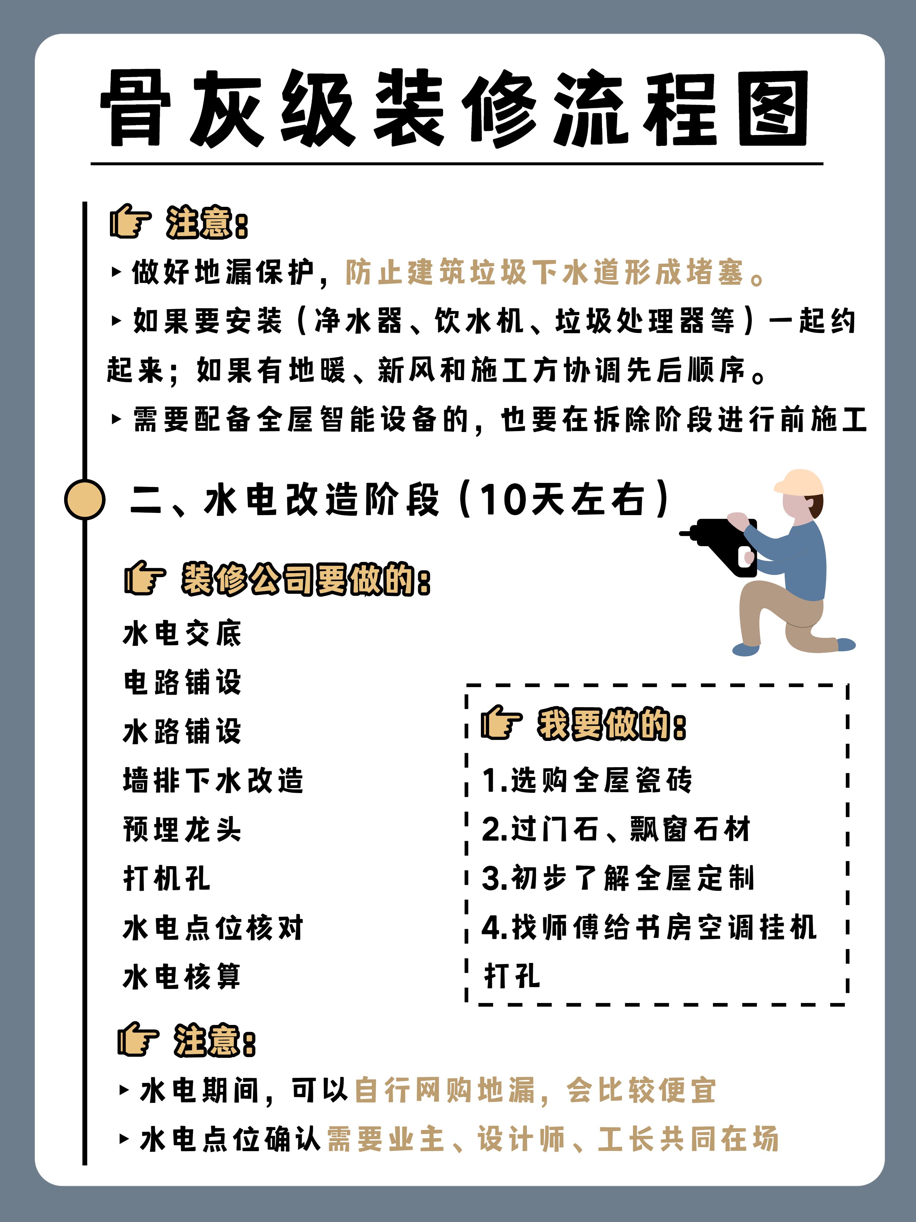 装修公示有法律_装修流程注意事项_装修流程步骤