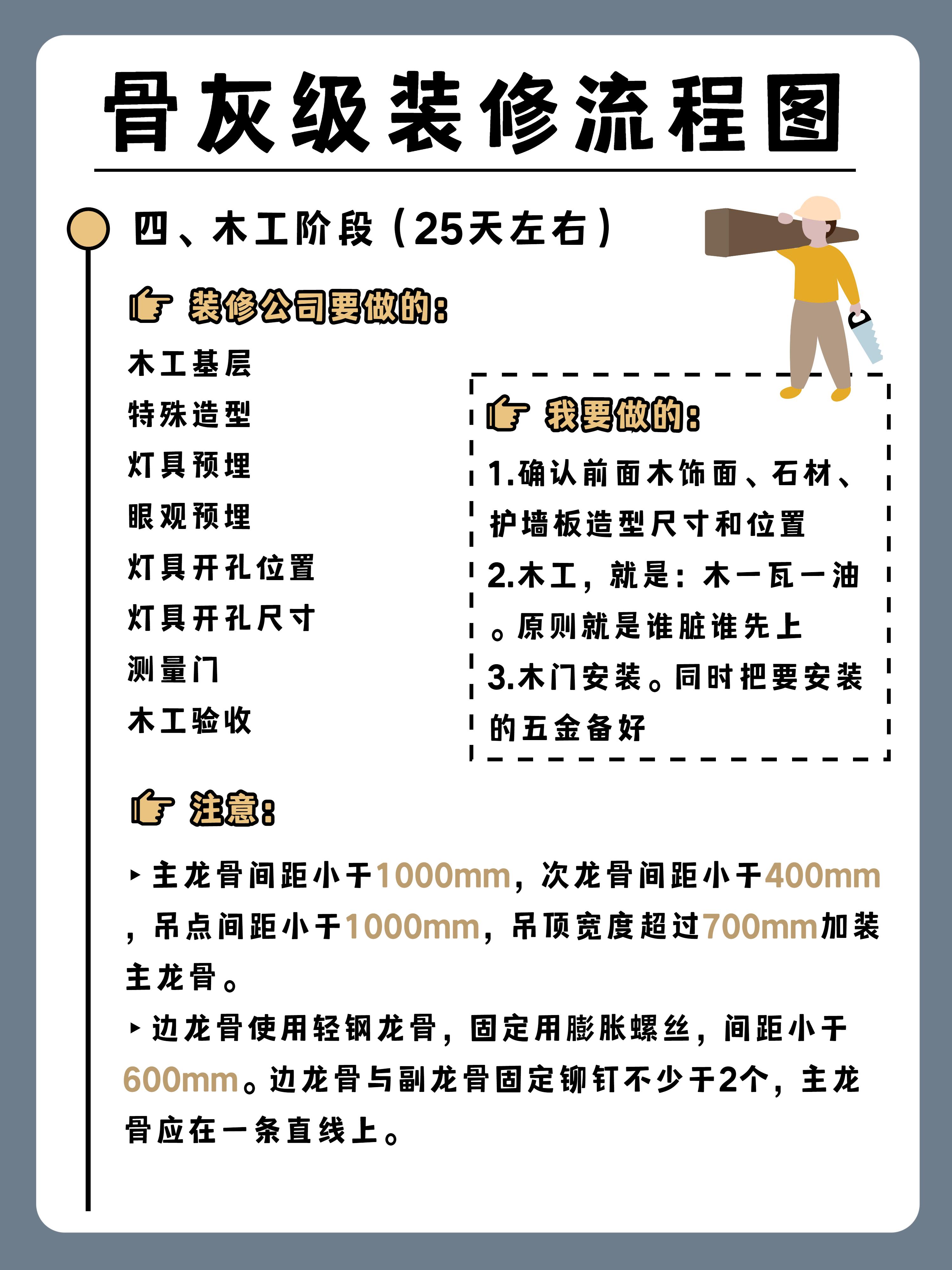 装修流程步骤_装修公示有法律_装修流程注意事项