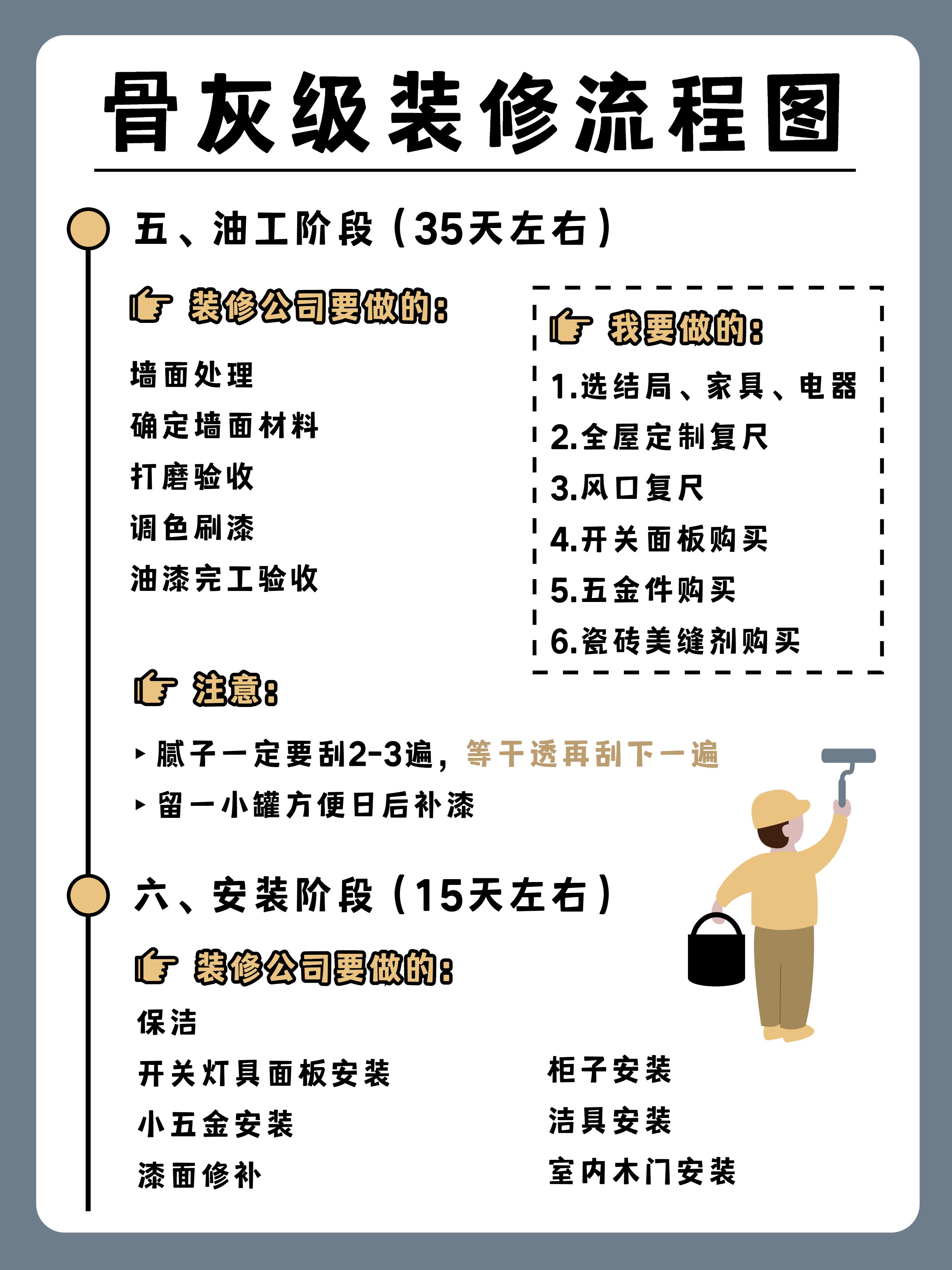 装修公示有法律_装修流程注意事项_装修流程步骤