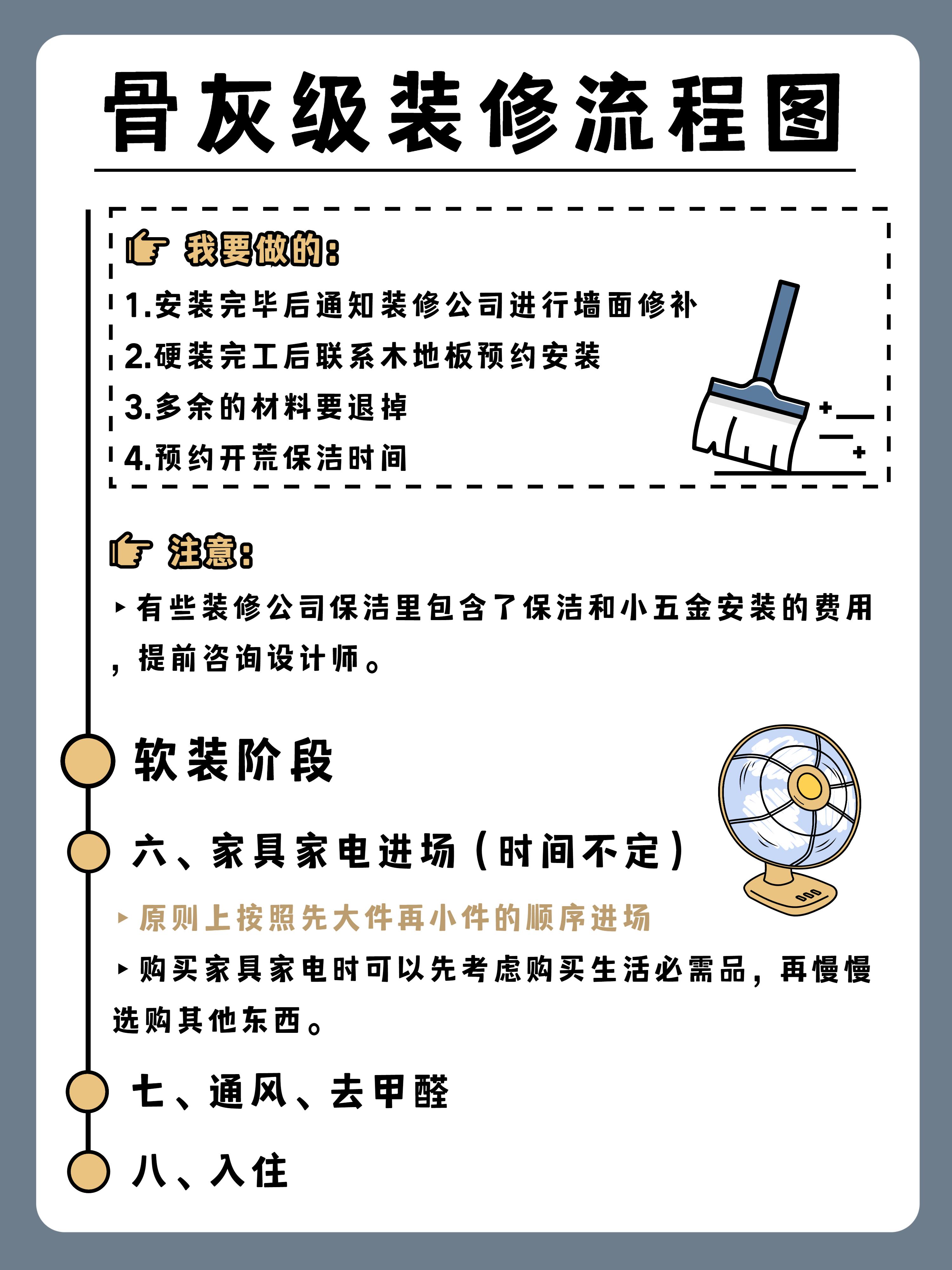 装修公示有法律_装修流程注意事项_装修流程步骤