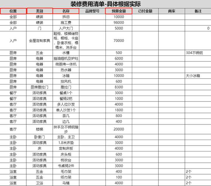 装修流程注意事项_装修流程步骤_装修公示有法律