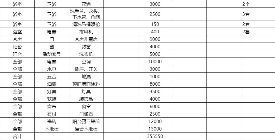 装修流程注意事项_装修流程步骤_装修公示有法律