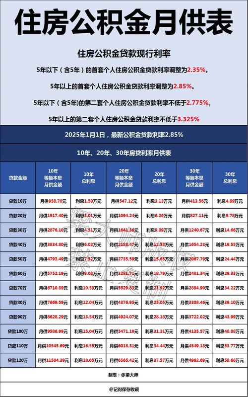 住房公积金贷款利率表2025_公积金年度结息规则_公积金利息计算方法