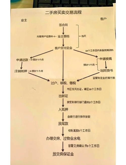 二手房贷款所需材料_二手房贷款流程_武汉二手房贷款怎么操作