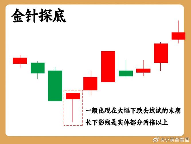 长下影线代表什么_低位长下影线_下影线探底形态