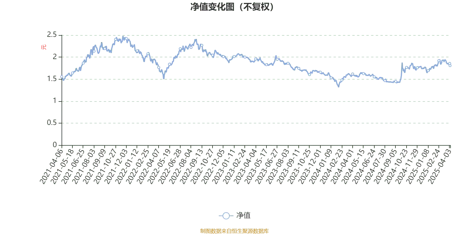 AI基金中银智能制造股票A披露2024年年报，2025年权益市场有望上行？