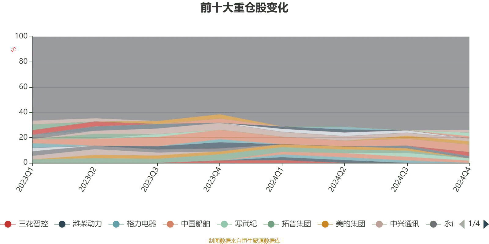 基金业绩走势中同类均值是什么意思_中银智能制造股票A 2024年年报_中银智能制造股票A 基金净值增长率