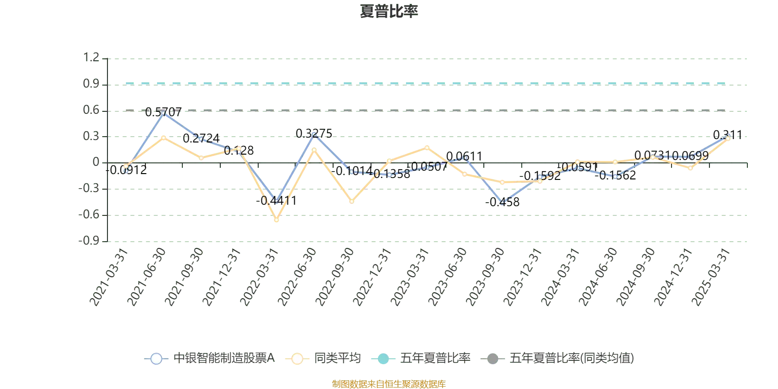 中银智能制造股票A 基金净值增长率_基金业绩走势中同类均值是什么意思_中银智能制造股票A 2024年年报