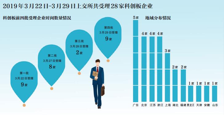 科创板垫资开户_ 科创板开户垫资利率_新三板开户资金要求