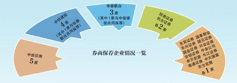 科创板垫资开户_ 科创板开户垫资利率_新三板开户资金要求