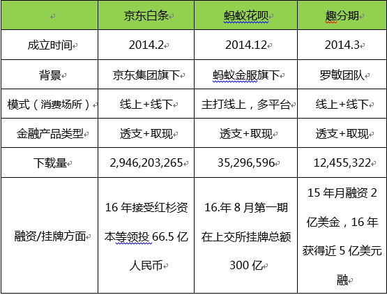 京东小金库收益分析_京东黄金理财安全吗_京东金融理财产品推荐