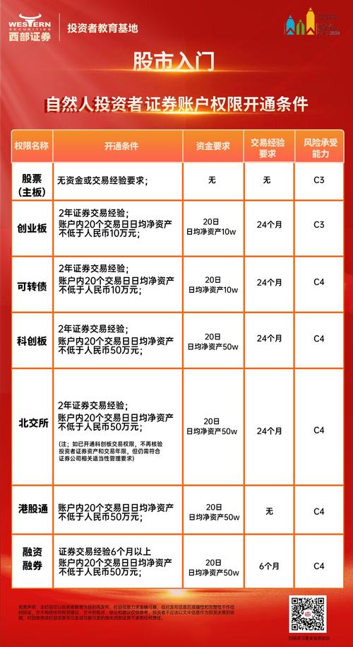 新三板开户资金要求_新三板投资者资产认定难题_线上新三板开户