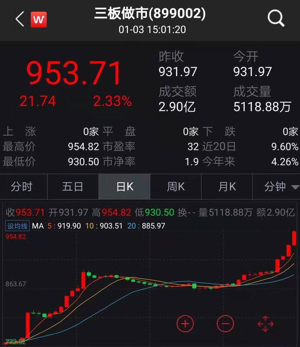 新三板投资者资产认定难题_新三板开户资金要求_线上新三板开户