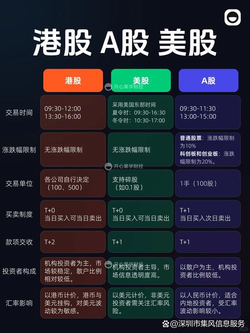 香港一卡通港股通_港股投资_招商银行可以开通买港股吗