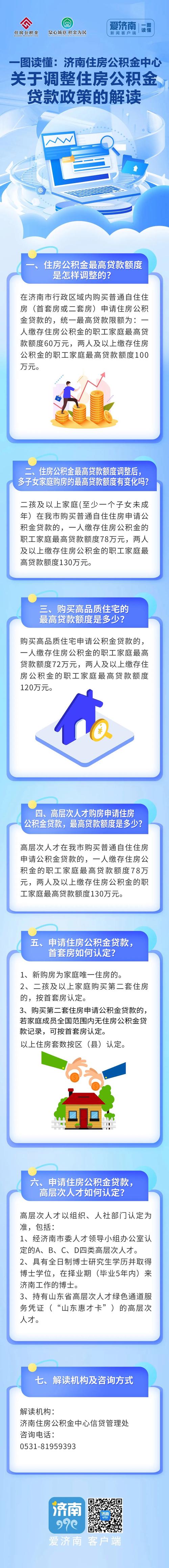 高品质住房公积金贷款额度上浮_山东“好房子”政策_公积金可异地贷款买房