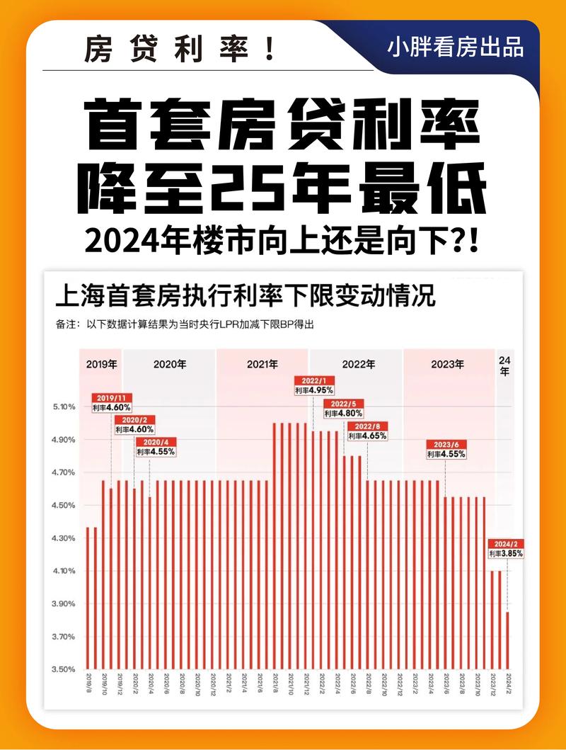 全国首套房贷利率跌至历史新低，多地调整，广州已现 2 字头