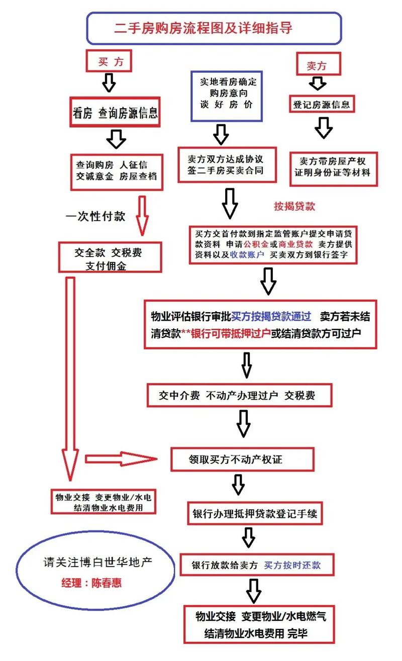二手房交易税费明细_二手房贷款办理流程_武汉二手房贷款怎么操作