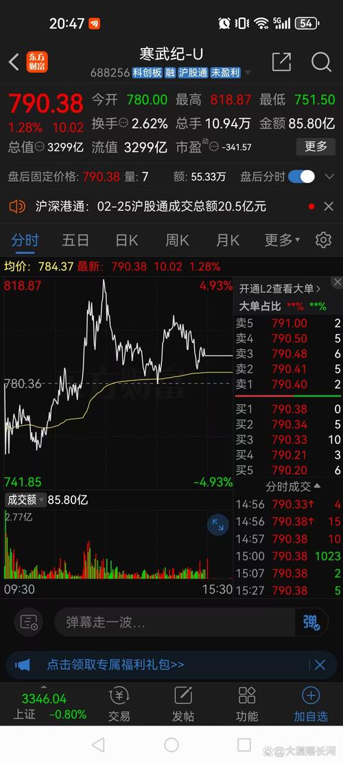 创业板指跌幅分析_股指期货if_A股市场近期走势