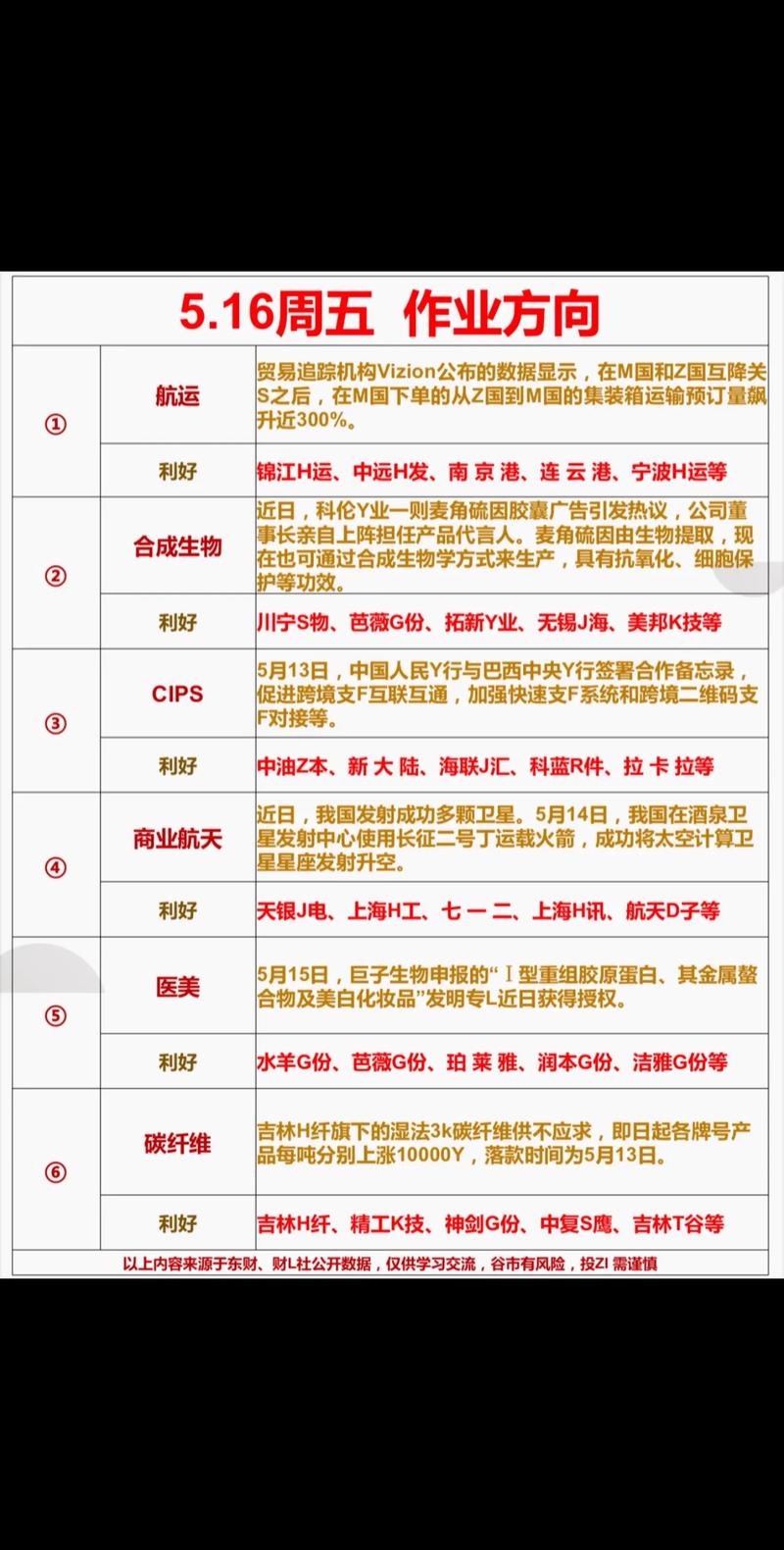 网上理财平台选择_注意账户资金安全_互联网理财产品存在的风险