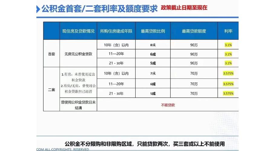 常州公积金商转公贷款条件_公积金可异地贷款买房_常州公积金贷款利率