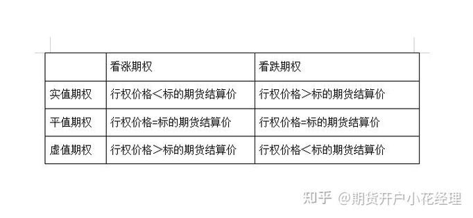 期权交易特点分析_2014年期货从业资格考试复习资料_期权期货第9版中文pdf