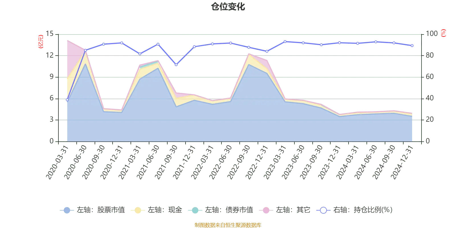 基金业绩走势中同类均值是什么意思_建信高股息主题股票业绩分析_建信高股息主题股票008177 2024年年报