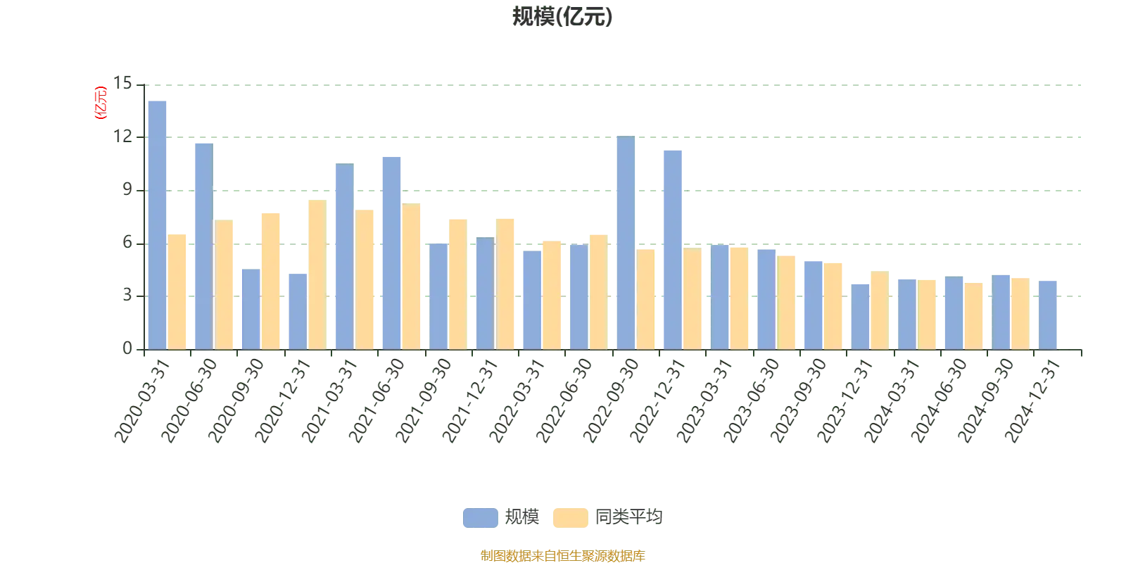 基金业绩走势中同类均值是什么意思_建信高股息主题股票008177 2024年年报_建信高股息主题股票业绩分析
