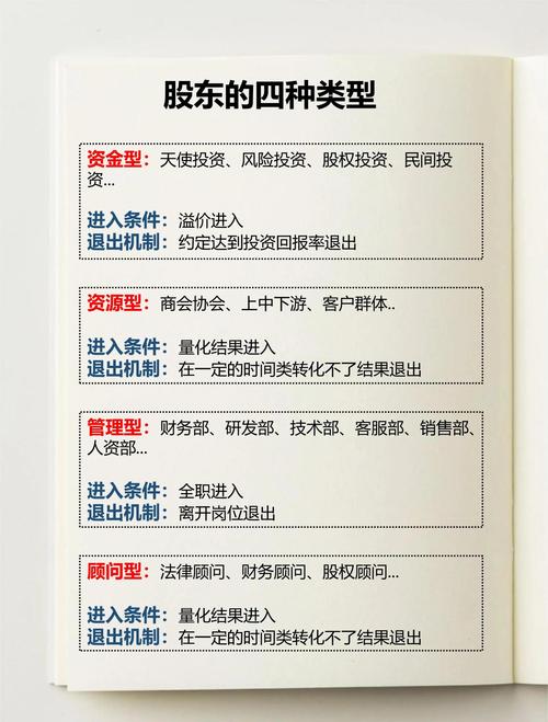 股票性质与特征_股票是一种虚拟资本吗_股票特征与类型