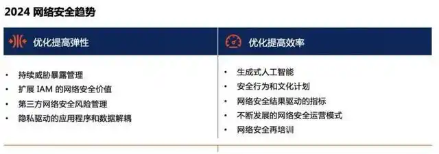 Gartner网络安全新趋势：防病毒挑战升级，企业如何用AI增强弹性？