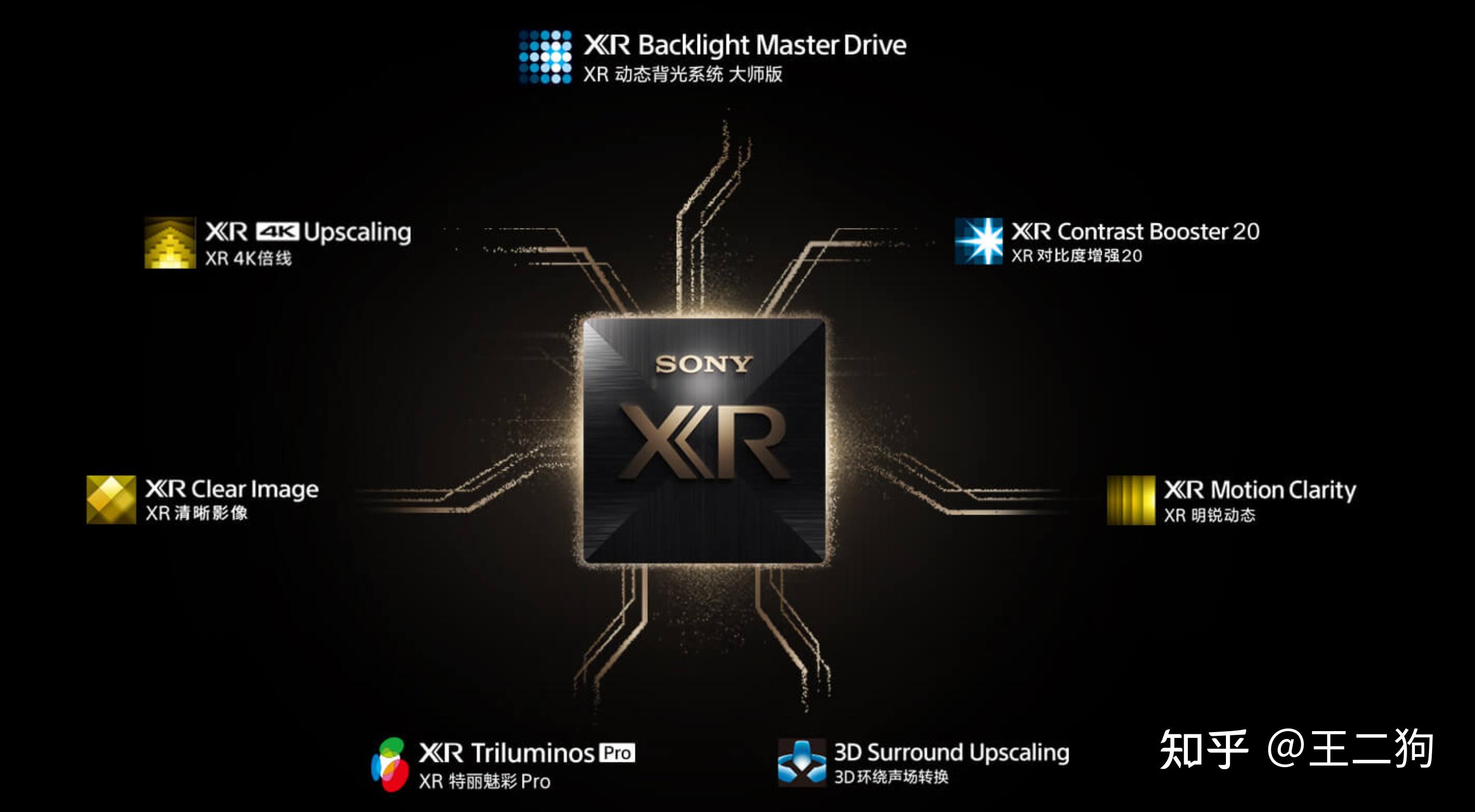 索尼爱立信手机 价格_索尼电视推荐型号_索尼电视型号分析