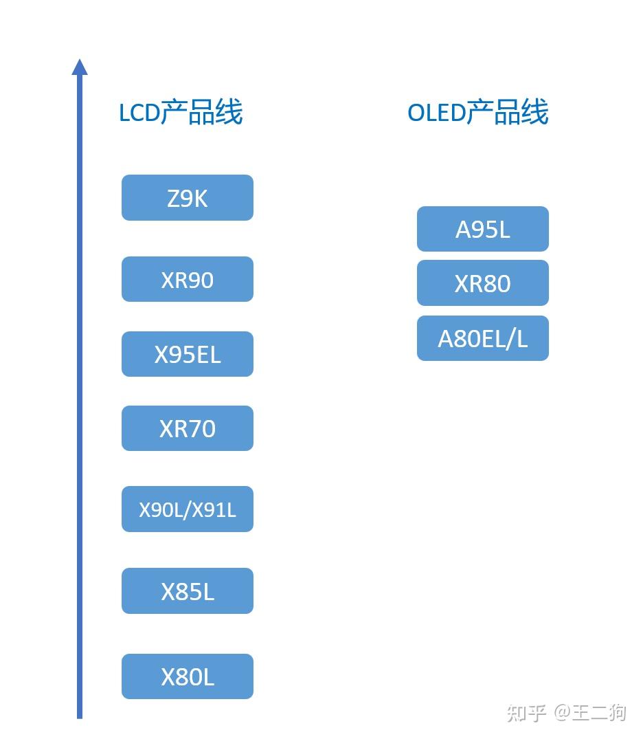 索尼电视推荐型号_索尼爱立信手机 价格_索尼电视型号分析