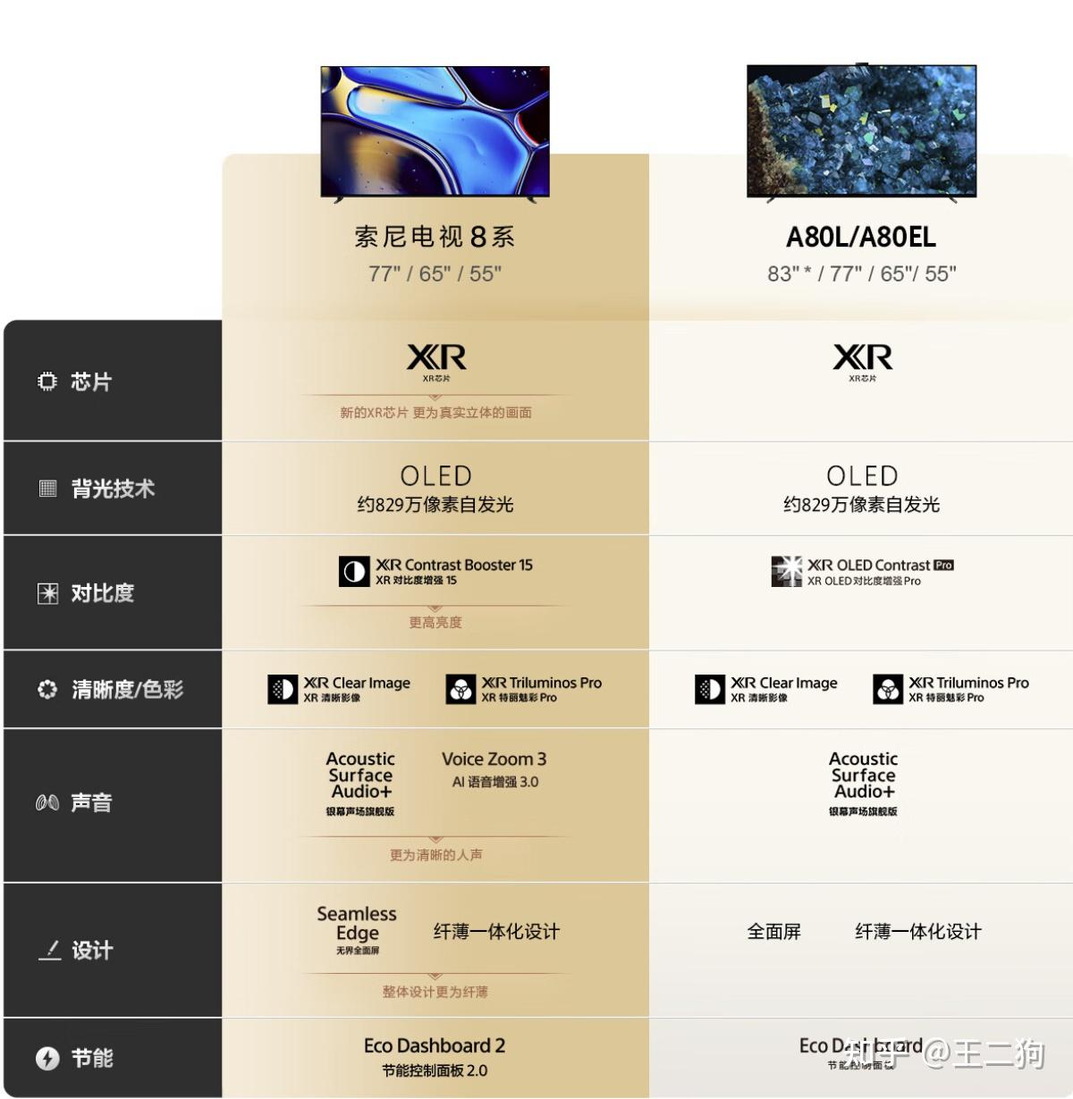 索尼电视型号分析_索尼爱立信手机 价格_索尼电视推荐型号