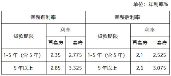 公积金可异地贷款买房_异地买房公积金贷款可以贷几次_异地买房公积金贷款可以贷多少