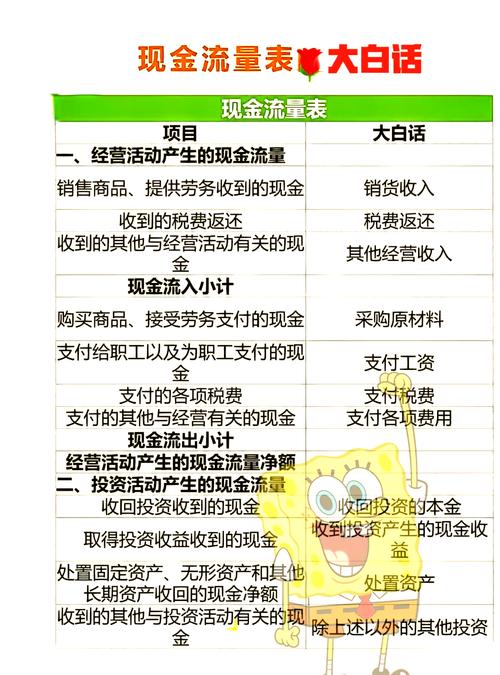  研发支出资本化 _现金流量结构分析法_