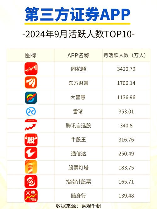 手机股票交易软件排名_同花顺行情快数据全_手机股票APP排行榜