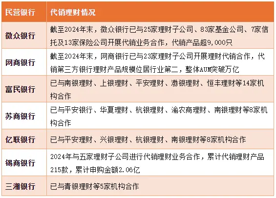 理财产品销售公司_中小银行代销理财转型_民营银行理财代销现状分析