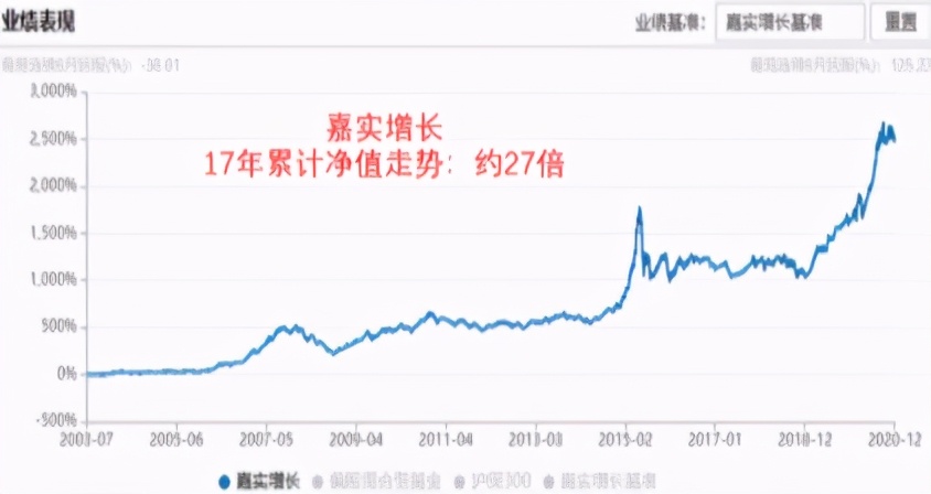 百赚利滚利版基金代码_基金复利计算_基金复利公式