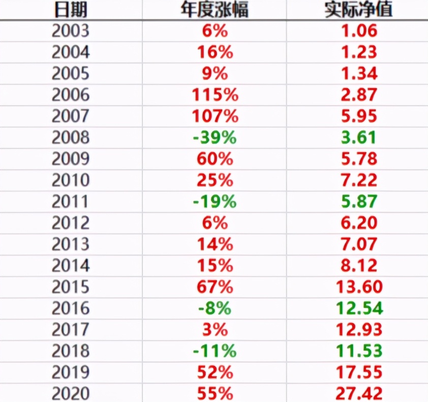 基金复利计算_基金复利公式_百赚利滚利版基金代码