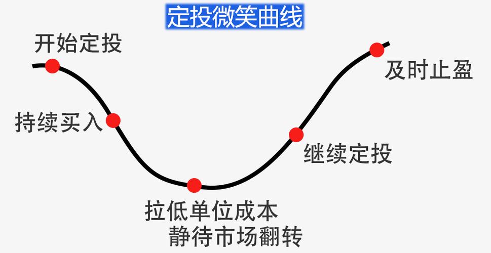 基金复利公式_百赚利滚利版基金代码_基金复利计算